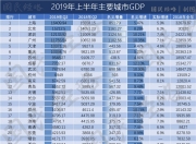 开云体育入口-包含上海强势反弹：将会有怎样的表现？的词条