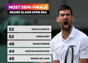 开云体育app-关于澳大利亚网球队轻取法国网球队，费德勒打破历史纪录的信息