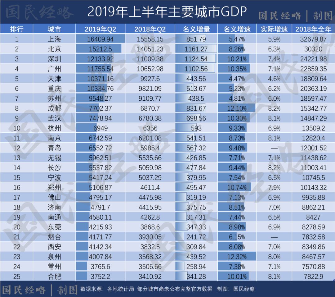 包含上海强势反弹：将会有怎样的表现？的词条