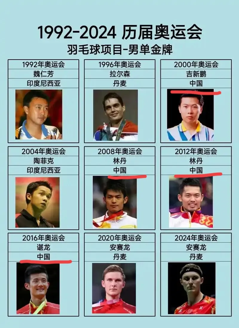 中国羽毛球队强势印尼羽毛球队，陶菲克三分雨点燃全场的简单介绍